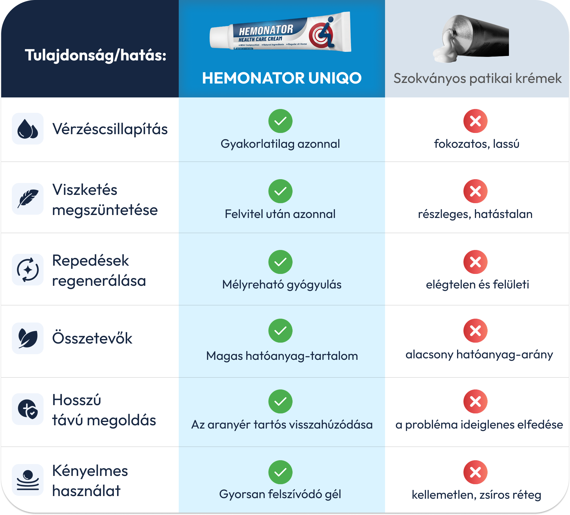 Hemonator UNIQO hatás